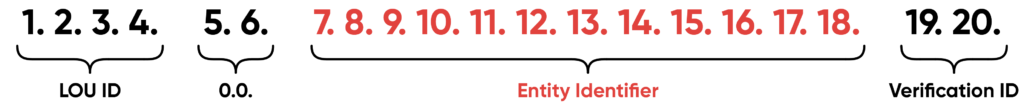 LEI番号はISO証明書17442で標準化されており、20個の数字と文字の組み合わせで構成されています。